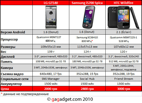 LG_GT540_spec.jpg