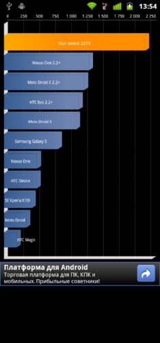 Обзор Acer Iconia Smart