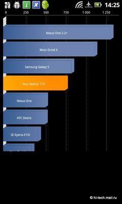 Эксклюзив. Первый в мире обзор Acer Liquid Metal: стильный Android