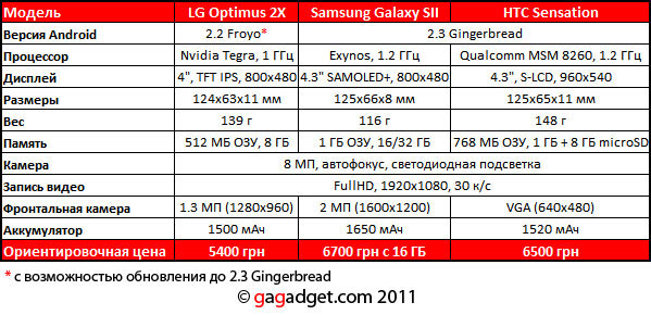 HTC_SensationCompetitors.jpg