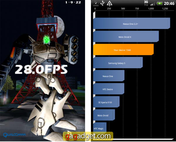 HTC_Desire_benchmark.jpg