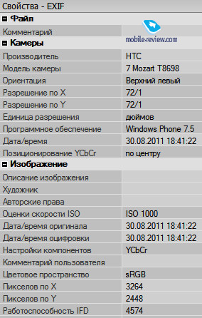 Обзор HTC Mozart