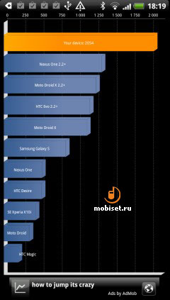 HTC EVO 3D