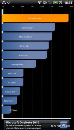 Обзор HTC EVO 3D: самый дорогой смартфон в России