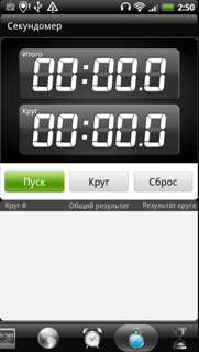 Обзор HTC EVO 3D