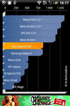 Обзор смартфона HTC Gratia: стильный Android