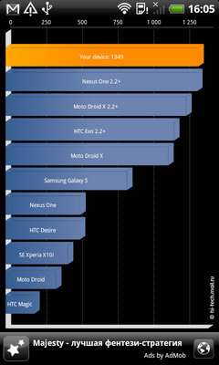 Полный обзор HTC Incredible S: невероятный смартфон