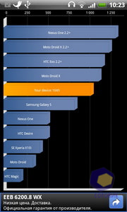 HTC Incredible S