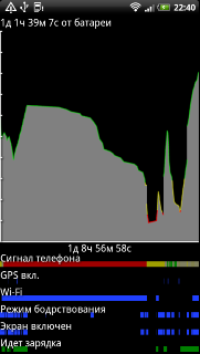 Обзор HTC Sensation