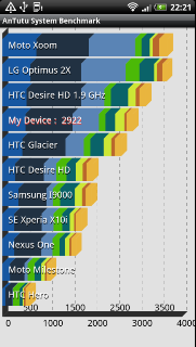 Обзор HTC Sensation