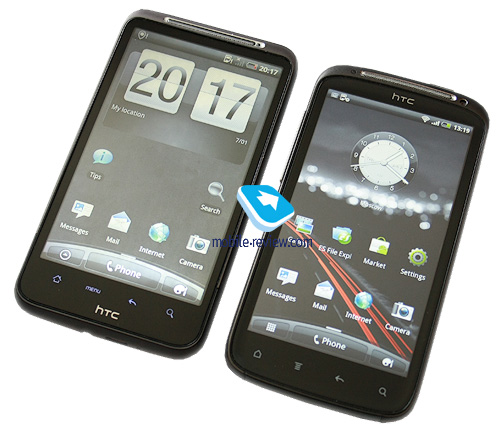 HTC Sensation