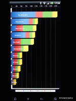 HTC Sensation, Samsung Galaxy S II, LG Optimus 2X: сравнительный тест