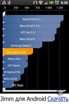 HTC Wildfire S