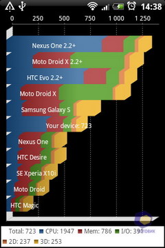 HTC Wildfire S