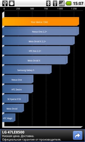 Huawei Ideos X5