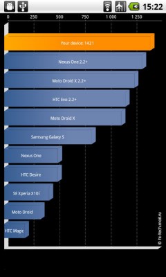 Обзор смартфонов Huawei Ideos и Ideos X5 (U8800): китайская экспансия началась