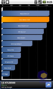 Huawei Ideos X5 U8800