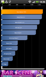 Обзор HTC Desire S желаний становится больше