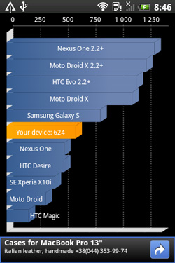 Обзор HTC Wildfire S маленький смартфон с большими возможностями