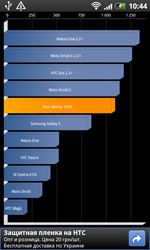 Обзор HTC Desire S желаний становится больше