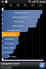 Обзор Samsung S5830 Galaxy Ace