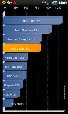 LG Optimus 2X P990 – первый смартфон на Nvidia Tegra 2