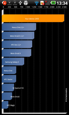 LG Optimus 2X P990 – первый смартфон на Nvidia Tegra 2