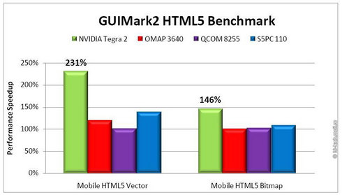 LG Optimus 2X P990 – первый смартфон на Nvidia Tegra 2