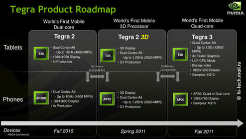 LG Optimus 2X P990 – первый смартфон на Nvidia Tegra 2