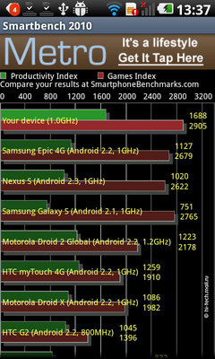 LG Optimus 2X P990 – первый смартфон на Nvidia Tegra 2