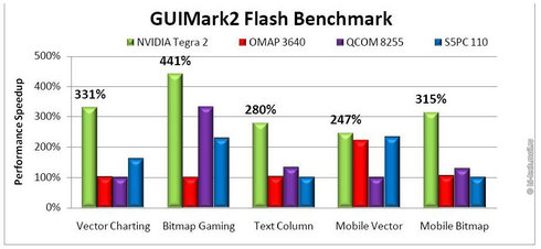 LG Optimus 2X P990 – первый смартфон на Nvidia Tegra 2