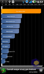 LG Optimus 2X