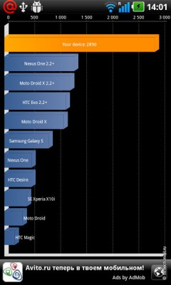 Полный обзор LG Optimus 3D (P920): трехмерный смартфон – впервые в России