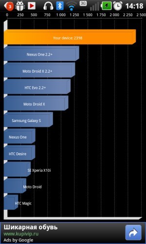 LG Optimus 3D