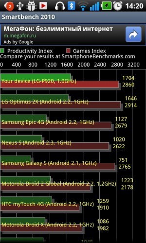 LG Optimus 3D