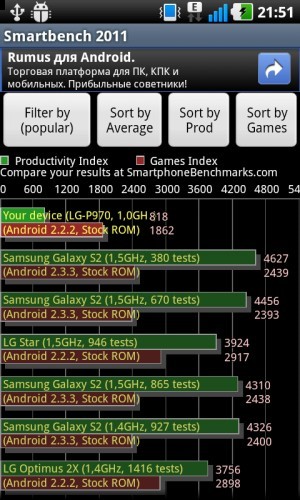 LG Optimus Black P970