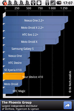 Полный обзор LG Optimus One (P500): самый недорогой Android 2.2 смартфон