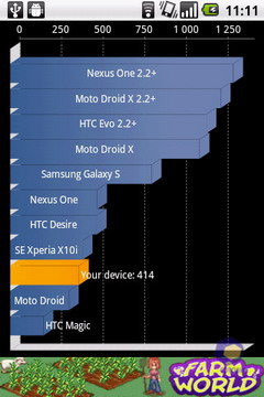 LG P500 Optimus One