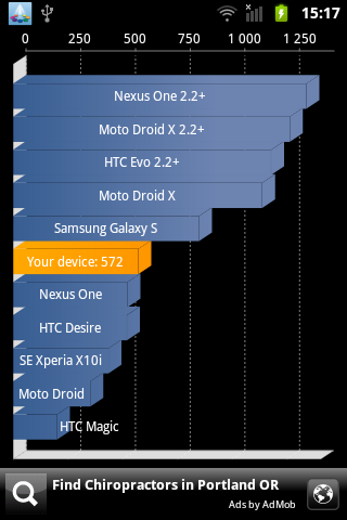 Обзор Samsung Galaxy Gio (GT-5660)