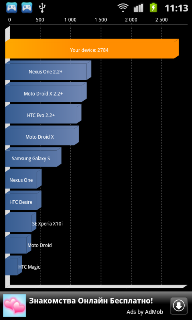 обзор Samsung Galaxy R (i9301)