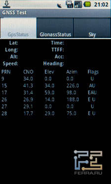 Утилита для просмотра данных ГЛОНАСС и GPS