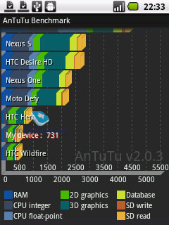 МТС 950