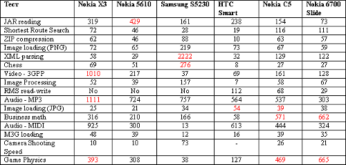 Nokia 6700 slide