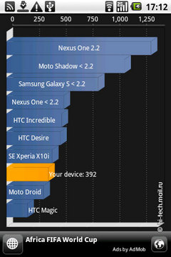 Полный обзор LG Optimus: очень недорогой Android