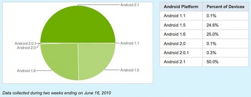 Полный обзор LG Optimus: очень недорогой Android