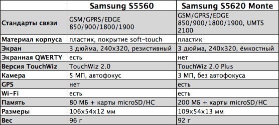 s5560_s5620_table.png