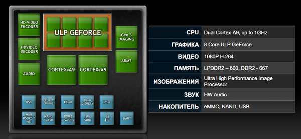 Samsung Galaxy Tab 10.1