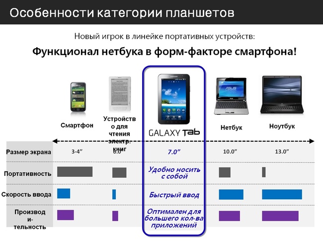 Андроид 12 какие телефоны