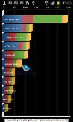 Samsung i9103 Galaxy R