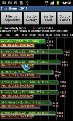 Samsung i9103 Galaxy R